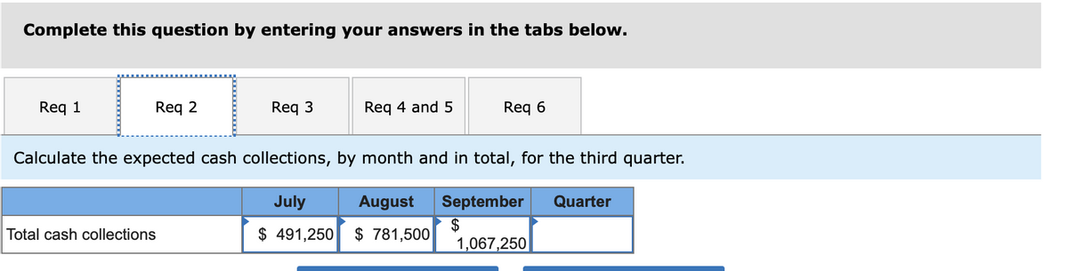 Complete this question by entering your answers in the tabs below.
Req 1
Req 2
Req 3
Req 4 and 5
Req 6
Calculate the expected cash collections, by month and in total, for the third quarter.
July
August
September
Quarter
Total cash collections
$ 491,250
$ 781,500
1,067,250
