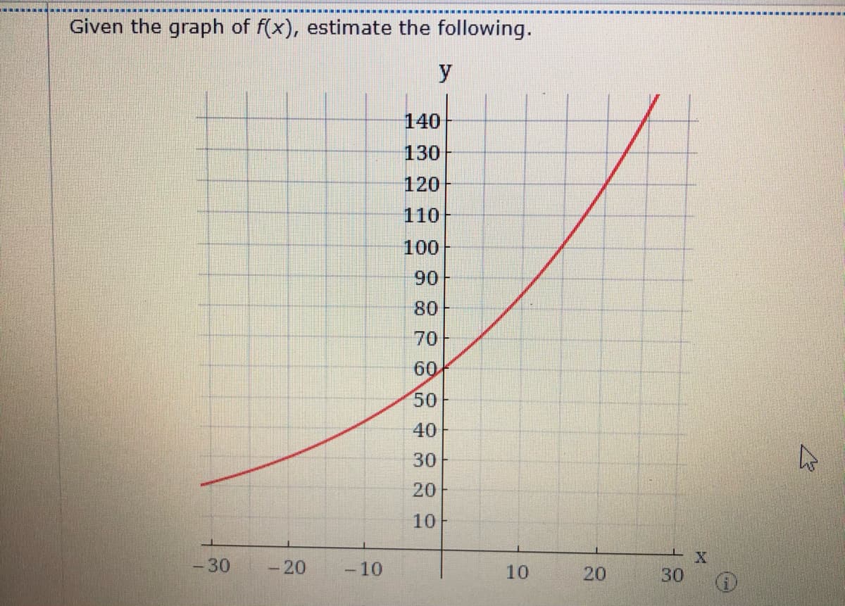 Given the graph of f(x), estimate the following.
y
140
130
120
110
100
90
80
70
60
50
40
30
20
10
30
-20
- 10
10
30
20
