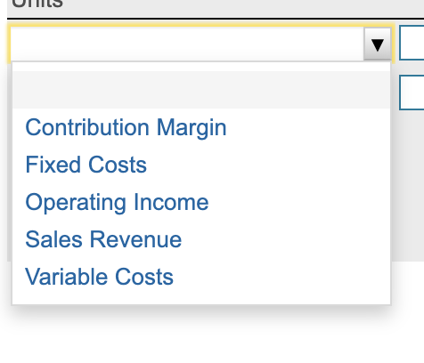 Contribution Margin
Fixed Costs
Operating Income
Sales Revenue
Variable Costs
