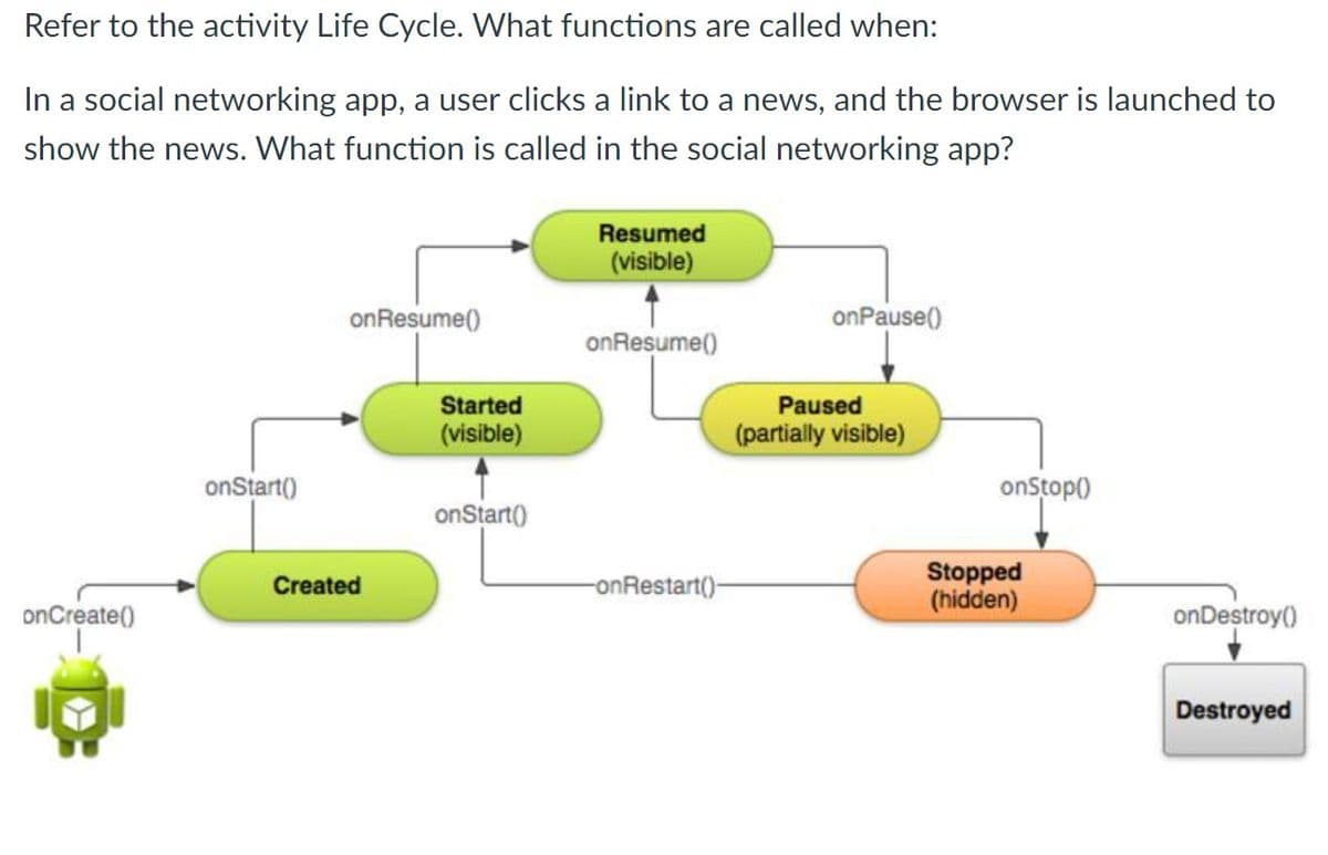 Refer to the activity Life Cycle. What functions are called when:
In a social networking app, a user clicks a link to a news, and the browser is launched to
show the news. What function is called in the social networking app?
Resumed
(visible)
onResume()
onPause()
onResume()
Started
Paused
(visible)
(partially visible)
onStart()
onStop()
onStart()
Stopped
(hidden)
Created
-onRestart()-
onCreate()
onDestroy()
Destroyed
