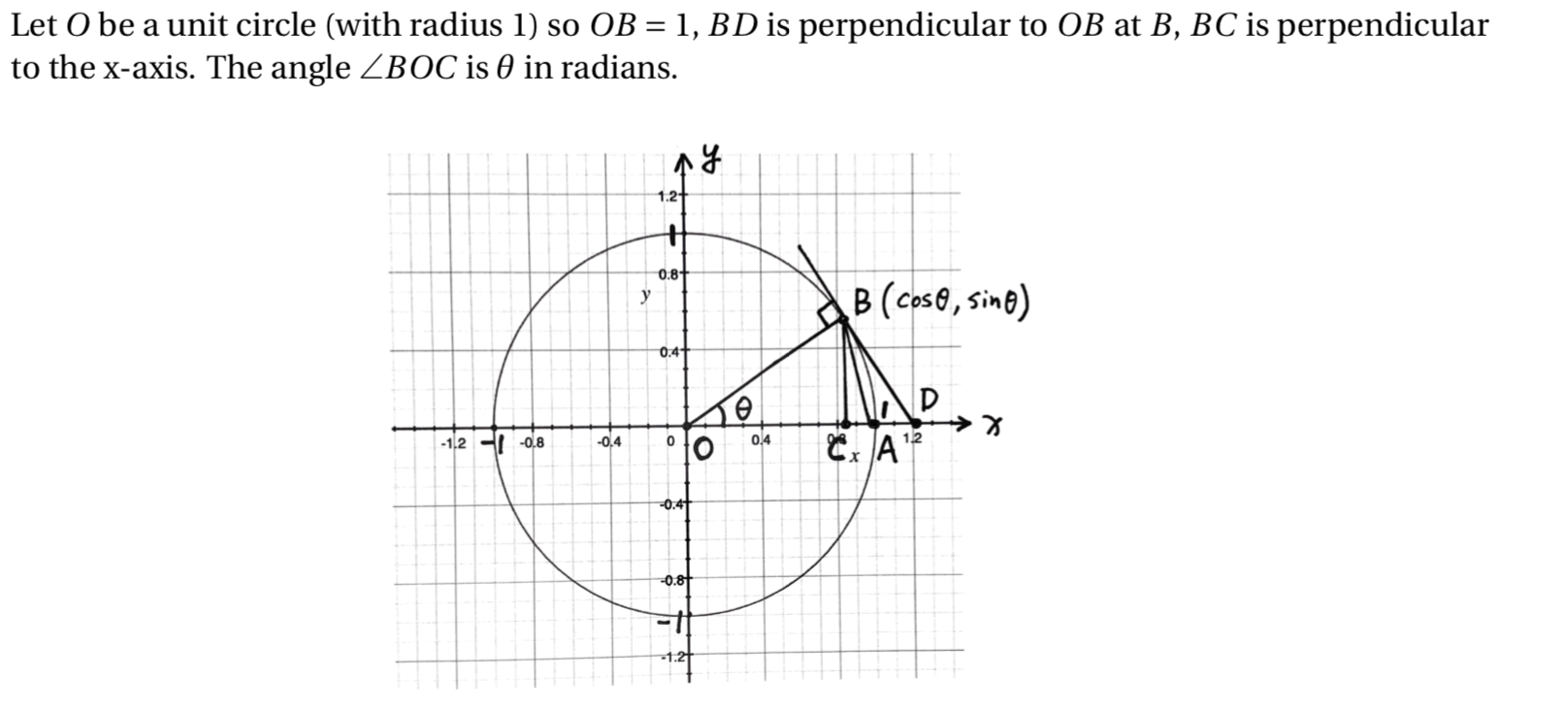 Let O be a unit circle (with radius 1) so OB = 1, BD is perpendicular to OB at B, BC is perpendicular
to the x-axis. The angle ZBOC is 0 in radians.
1.2
0.8
B (cose, Sine)
0.4
1.2
0,4
-1,2 -I -0,8
-0.4
-0.4
-0.8
-1.2
