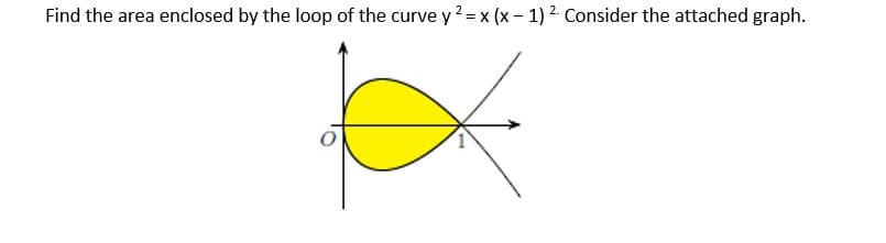 Find the area enclosed by the loop of the curve y 2 = x (x - 1) 2 Consider the attached graph.
