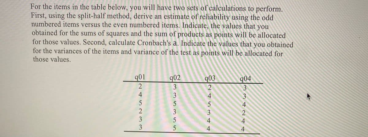 For the items in the table below, you will have two sets of calculations to perform.
First, using the split-half method, derive an estimate of reliability using the odd
numbered items versus the even numbered items. Indicate, the values that you
obtained for the sums of squares and the sum of products as points will be allocated
for those values. Second, calculate Cronbach's a. Indicate the values that you obtained
for the variances of the items and variance of the test as points will be allocated for
those values.
q01
q02
q03
q04
334N44
245 344
353 55
245233
