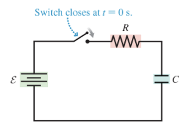 Switch closes at t = 0 s.
R
www
C