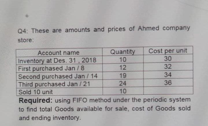 Q4: These are amounts and prices of Ahmed company
store:
Account name
Quantity Cost per unit
10
30
Inventory at Des. 31, 2018
First purchased Jan / 8
12
32
19
34
Second purchased Jan / 14
Third purchased Jan/21
Sold 10 unit
24
36
10
Required: using FIFO method under the periodic system
to find total Goods available for sale, cost of Goods sold
and ending inventory.
