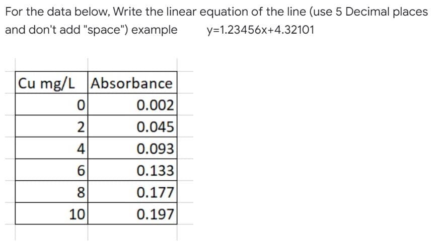 For the data below, Write the linear equation of the line (use 5 Decimal places
and don't add "space") example
y=1.23456x+4.32101
Cu mg/L Absorbance
0
0.002
0.045
0.093
0.133
0.177
0.197
24
4
6
8
10