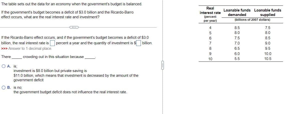 The table sets out the data for an economy when the government's budget is balanced.
If the government's budget becomes a deficit of $3.0 billion and the Ricardo-Barro
effect occurs, what are the real interest rate and investment?
If the Ricardo-Barro effect occurs, and if the government's budget becomes a deficit of $3.0
billion, the real interest rate is percent a year and the quantity of investment is $
billion.
>>> Answer to 1 decimal place.
There
O A. is;
O
O B. is no;
crowding out in this situation because
investment is $8.0 billion but private saving is
$11.0 billion, which means that investment is decreased by the amount of the
government deficit
the government budget deficit does not influence the real interest rate.
Real
interest rate
(percent
per year)
4
5
6
7
8
9
10
Loanable funds Loanable funds
demanded
supplied
(billions of 2007 dollars)
8.5
8.0
7.5
7.0
6.5
6.0
5.5
7.5
8.0
8.5
9.0
9.5
10.0
10.5