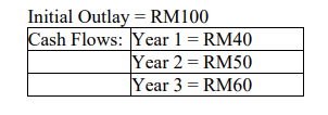 Initial Outlay = RM100
Cash Flows: Year 1 = RM40
Year 2 = RM50
Year 3 = RM60
%3D
