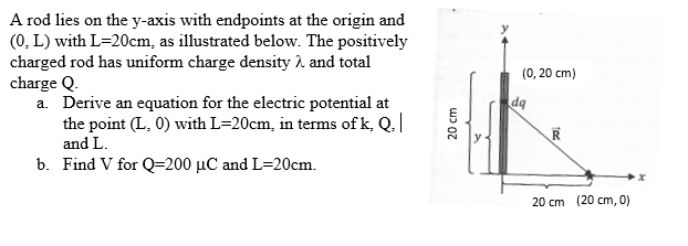 A rod lies on the y-axis with endpoints at the origin and
(0, L) with L=20cm, as illustrated below. The positively
charged rod has uniform charge density i. and total
charge Q.
a. Derive an equation for the electric potential at
the point (L, 0) with L=20cm, in terms of k, Q.|
(0, 20 cm)
dq
and L.
b. Find V for Q=200 µC and L=20cm.
20 cm (20 cm, 0)
20 cm
