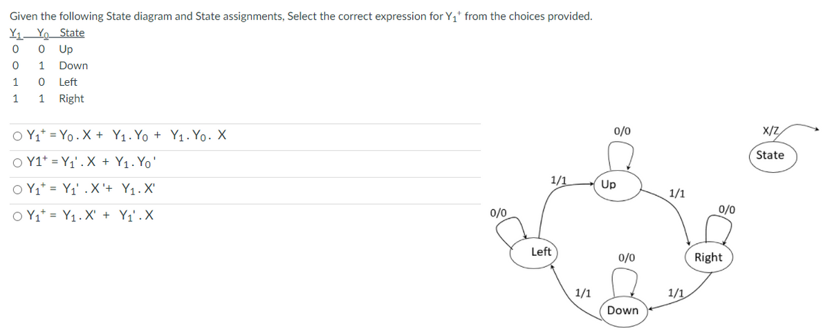 Given the following State diagram and State assignments, Select the correct expression for Y1* from the choices provided.
Y1
Yo State
Up
1
Down
Left
1
1
Right
O Y1* = Yo . X + Y1. Yo + Y1. Yo. X
0/0
X/Z/
State
O Y1* = Y1' . X + Y1. Yo'
O Y1* = Y1' .X'+ Y1. X'
1/1
Up
1/1
O Y1* = Y1. X' + Y1'.X
0/0
0/0
Left
0/0
Right
1/1
1/1
Down
