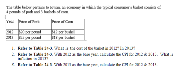 The table below pertains to Iowan, an economy in which the typical consumer's basket consists of
4 pounds of pork and 3 bushels of corn.
Year Price of Pork
Price of Con
2012 $20 per pound
2013 $25 per pound
$12 per bushel
$18 per bushel
1. Refer to Table 24-3. What is the cost of the basket in 2012? In 2013?
2. Refer to Table 24-3. With 2012 as the base year, calculate the CPI for 2012 & 2013. What is
inflation in 2013?
3. Refer to Table 24-3. With 2013 as the base year, calculate the CPI for 2012 & 2013.
