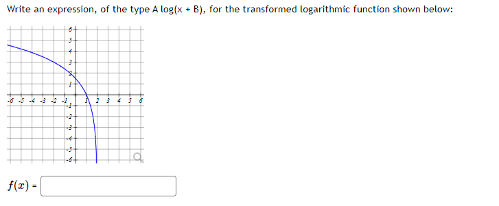 Write an expression, of the type A log(x + B), for the transformed logarithmic function shown below:
-6 5 4 -3 -2 -
4 5
-2
-5+
f(x) =
