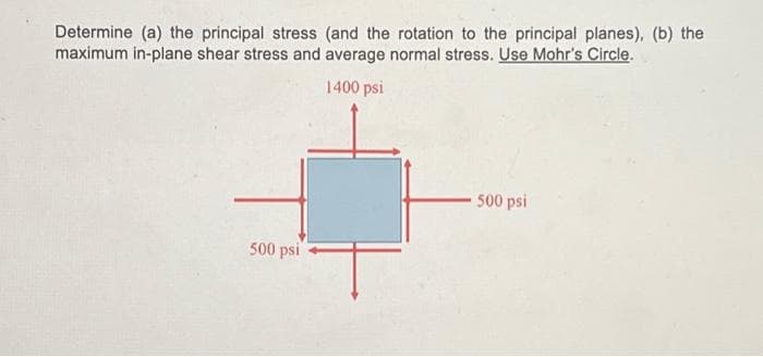 Determine (a) the principal stress (and the rotation to the principal planes), (b) the
maximum in-plane shear stress and average normal stress. Use Mohr's Circle.
1400 psi
500 psi
500 psi