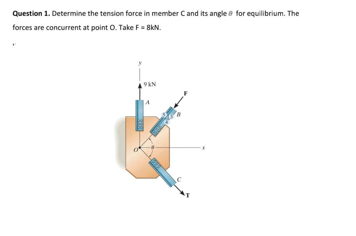 Question 1. Determine the tension force in member C and its angle for equilibrium. The
forces are concurrent at point O. Take F = 8kN.
y
9 kN
F
A
