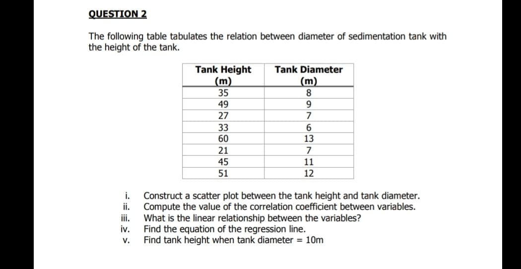 QUESTION 2
The following table tabulates the relation between diameter of sedimentation tank with
the height of the tank.
Tank Height
(m)
35
Tank Diameter
(m)
8.
49
9
27
33
60
13
21
45
11
51
12
Construct a scatter plot between the tank height and tank diameter.
ii.
i.
Compute the value of the correlation coefficient between variables.
What is the linear relationship between the variables?
iv.
ii.
Find the equa
Find tank height when tank diameter = 10m
of the regression line.
V.
