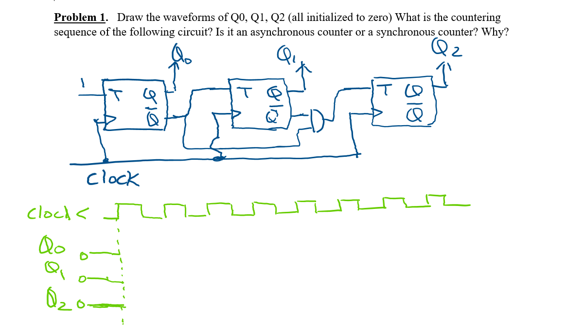 Problem 1. Draw the waveforms of Q0, Q1, Q2 (all initialized to zero) What is the countering
sequence of the following circuit? Is it an asynchronous counter or a synchronous counter? Why?
Clock
ட
clocd < J
Qo
