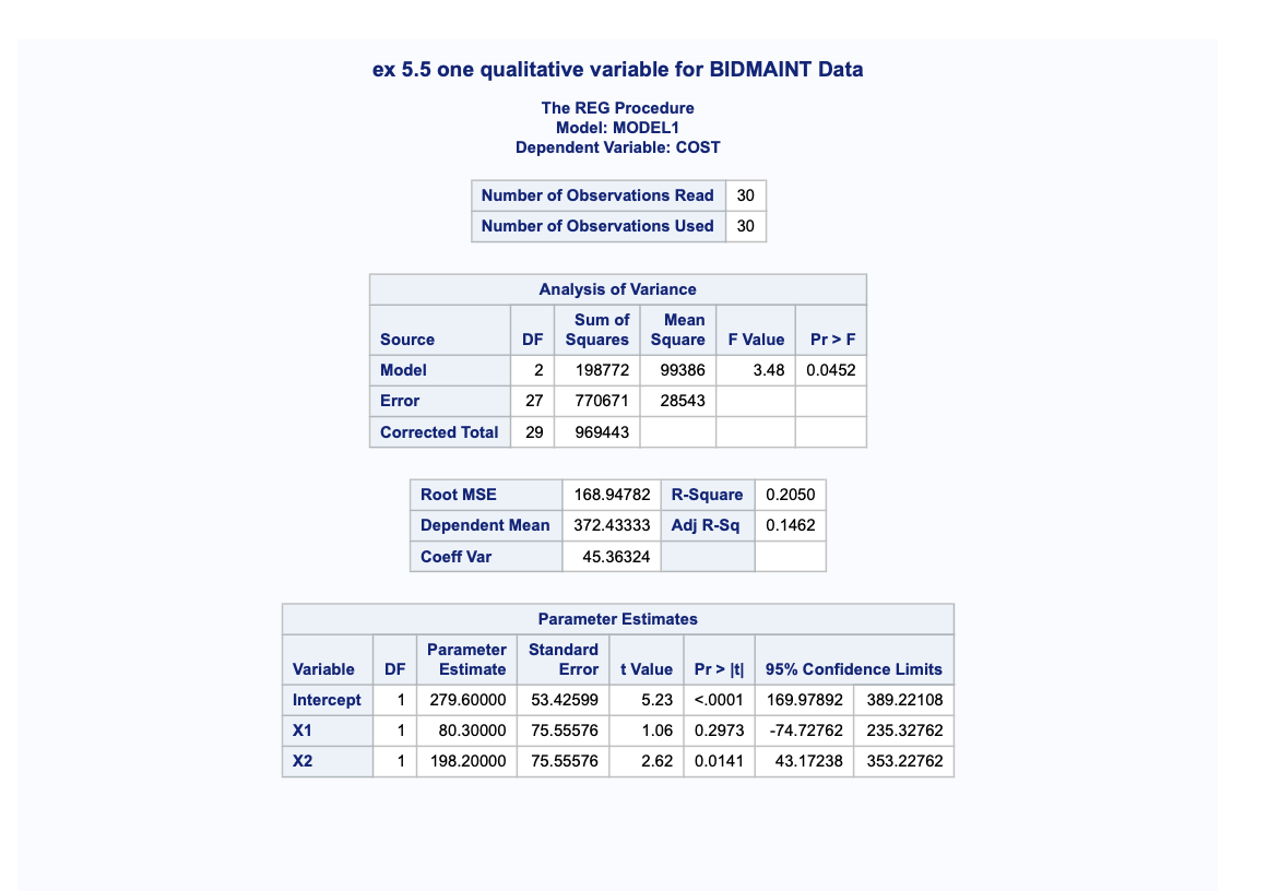 ex 5.5 one qualitative variable for BIDMAINT Data
The REG Procedure
Model: MODEL1
Dependent Variable: COST
Number of Observations Read
30
Number of Observations Used
30
Analysis of Variance
Sum of
Mean
Source
DF
Squares Square
F Value
Pr>F
Model
198772
99386
3.48
0.0452
Error
27
770671
28543
Corrected Total
29
969443
Root MSE
168.94782 R-Square
0.2050
Dependent Mean
372.43333
Adj R-Sq
0.1462
Coeff Var
45.36324
Parameter Estimates
Parameter
Standard
Variable
DF
Estimate
Error
t Value
Pr> It|
95% Confidence Limits
Intercept
1
279.60000
53.42599
5.23
<,0001
169.97892
389.22108
X1
1
80.30000
75.55576
1.06
0.2973
-74.72762
235.32762
X2
1
198.20000
75.55576
2.62
0.0141
43.17238
353.22762
