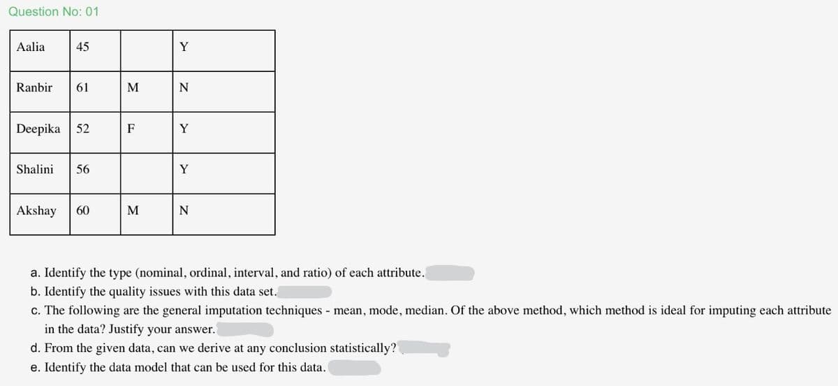 Question No: 01
Aalia
45
Y
Ranbir
61
M
N
Deepika | 52
F
Y
Shalini
56
Y
Akshay
60
M
N
a. Identify the type (nominal, ordinal, interval, and ratio) of each attribute.
b. Identify the quality issues with this data set.
c. The following are the general imputation techniques mean, mode, median. Of the above method, which method is ideal for imputing each attribute
in the data? Justify your answer.
d. From the given data, can we derive at any conclusion statistically?
e. Identify the data model that can be used for this data.
