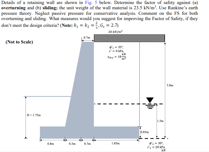 Details of a retaining wall are shown in Fig. 5 below. Determine the factor of safety against (a)
overturning and (b) sliding; the unit weight of the wall material is 23.5 kN/m³. Use Rankine's earth
pressure theory. Neglect passive pressure for conservative analysis. Comment on the FS for both
overturning and sliding. What measures would you suggest for improving the Factor of Safety, if they
don't meet the design criteria? (Note: k₁= K₂ =, Gs = 2.7)
3
20 kN/m²
0.7m
(Not to Scale)
$'₁ = 35°,
c' = 0 kPa,
Ydry 18- m
5.8m
D = 1.75m
0.8m
0.3m
0.7m
1.85m
kN
I
I
1.5m
$'2 = 30°,
c'₂ = 20 kPa,
kN
0.85m