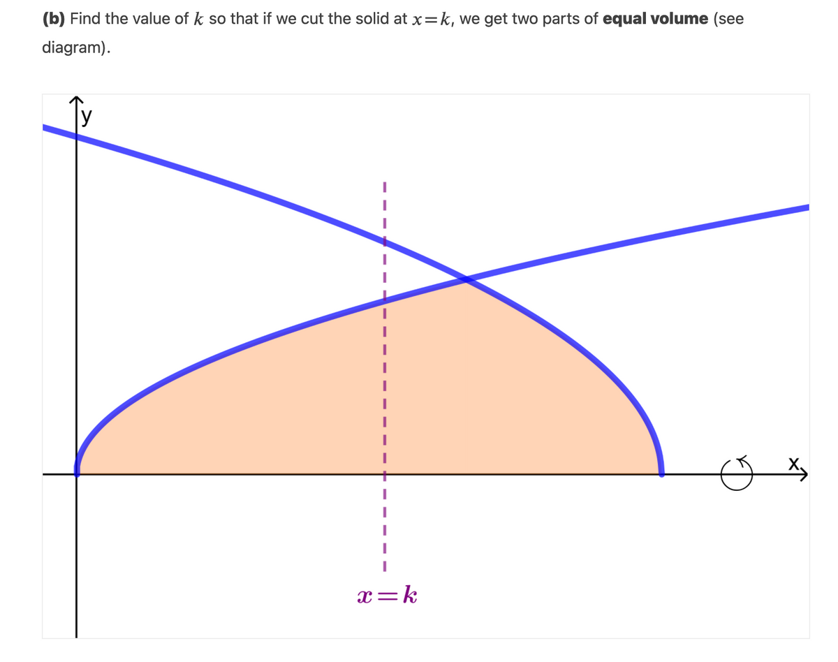 (b) Find the value of k so that if we cut the solid at x=k, we get two parts of equal volume (see
diagram).
x=k
