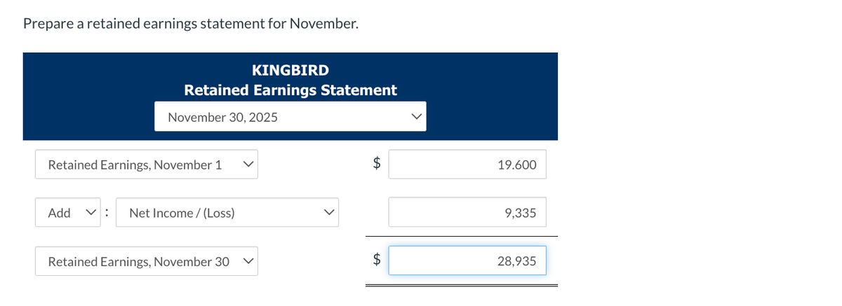 Prepare a retained earnings statement for November.
KINGBIRD
Retained Earnings Statement
November 30, 2025
Retained Earnings, November 1
Add V: Net Income /(Loss)
Retained Earnings, November 30
$
$
LA
19.600
9,335
28,935