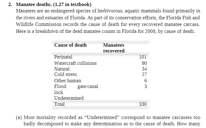 2. Manatee deaths. (1.27 in textbook)
Manatees are an endangered species of herbivorous, aquatic mammals found primarily in
the rivers and estuaries of Florida. As part of its conservation efforts, the Florida Fish and
Wildlife Commission records the cause of death for every recovered manatee carcass
Here is a breakdown of the dead manatee counts in Florida for 2008, by cause of death.
use of death
Manatees
recovered
Ca
Perinatal
Watercraft collisions
Natural
Cold stress
Other human
Flood gate/canal
lock
Undetermined
Total
101
90
34
27
330
(a) Most mortality recorded as "Undetermined" correspond to manatee carcasses too
badly decomposed to make any determination as to the cause of death. How many
