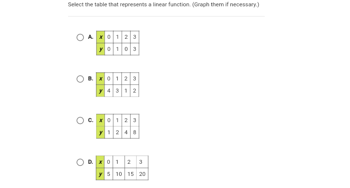 Select the table that represents a linear function. (Graph them if necessary.)
A. x 0 123
y0 103
B. x 012 3
y 4 3 12
c. x 01 2 3
y 12 4 8
x 0 1 2 3
y 5 10 15 20
