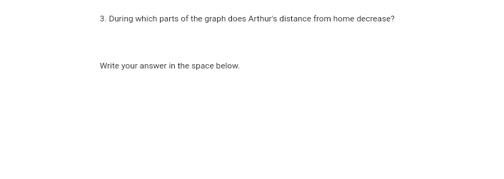 3. During which parts of the graph does Arthur's distance from home decrease?
Write your answer in the space below.
