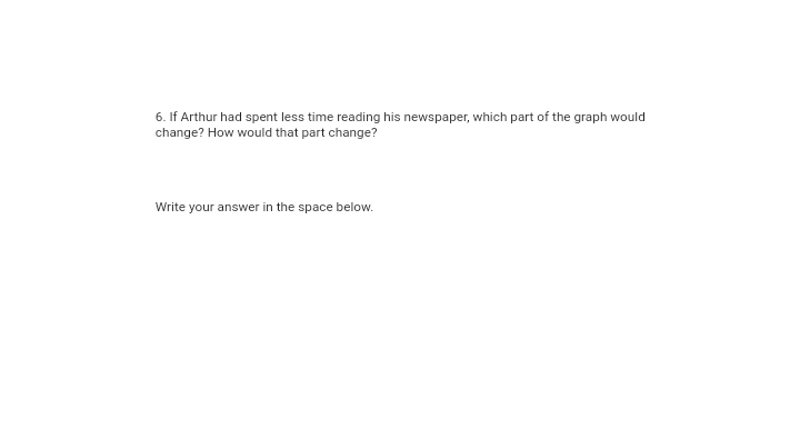 6. If Arthur had spent less time reading his newspaper, which part of the graph would
change? How would that part change?
Write your answer in the space below.
