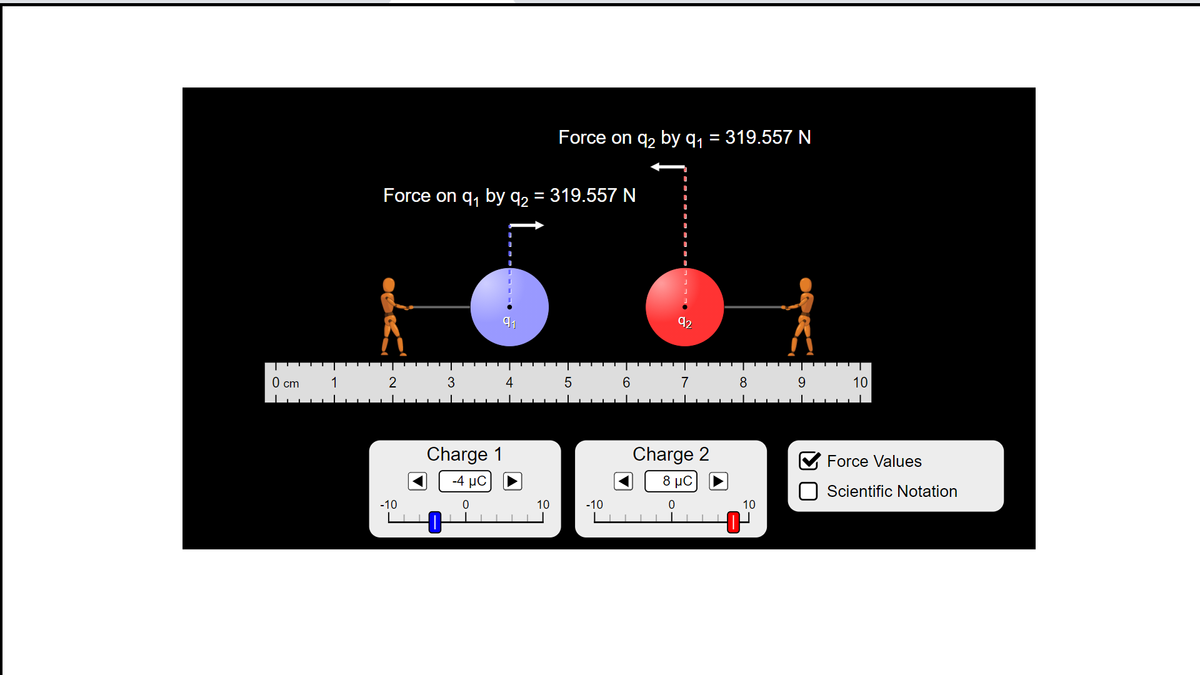 Force on q2 by q, = 319.557 N
%3D
Force on q, by q2 = 319.557 N
92
O cm
1
2
3
4
7
10
Charge 1
Charge 2
Force Values
-4 µC
8 μC
Scientific Notation
-10
10
-10
10
