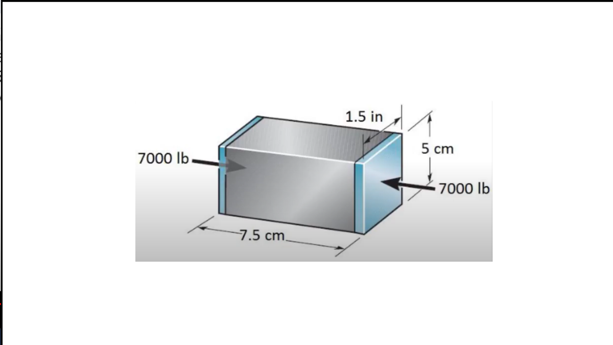 1.5 in
5 cm
7000 lb
7000 lb
7.5 cm.
