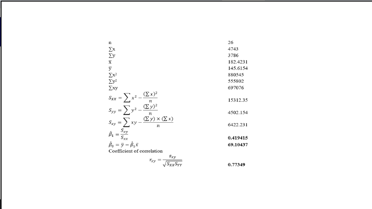 26
Σχ
ΣΥ
4743
3786
182.4231
y
145.6154
Σχ
Ey?
Σχν
880545
555802
697076
(Ex)2
Sxx = 2
Σ
15312.35
(Ey)2
Syy = 2:
4502.154
Ey) x (Ex)
ху
Sxy
6422.231
Sxy
Sxx
0.419415
69.10437
Coefficient of correlation
Sxy
Txy
VSxxSyY
0.77349
