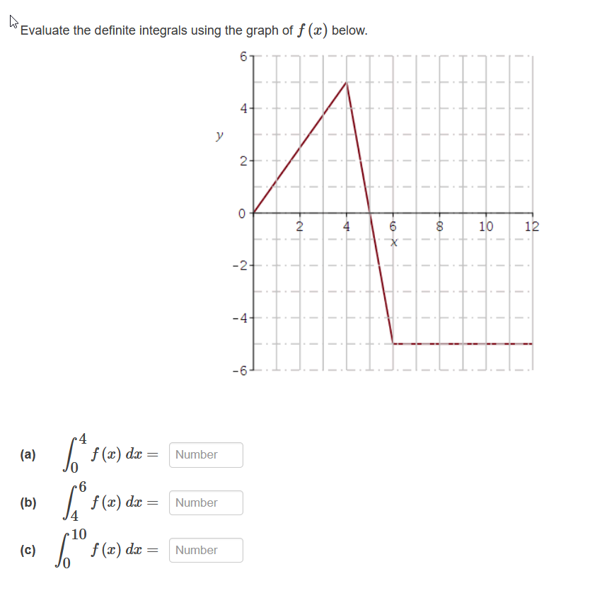 Evaluate the definite integrals using the graph of f (x) below.
6
4
y
2-
2
4
10
12
-2-
-4
-6
(a)
L f (z) de:
Number
(b)
f (x) dx
Number
10
f(z) dr =
(c)
Number
