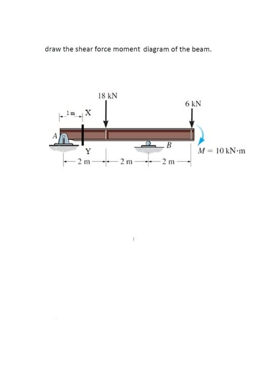draw the shear force moment diagram of the beam.
18 kN
6 kN
1m
B
Y
M = 10 kN-m
- 2 m-
- 2 m
- 2 m
