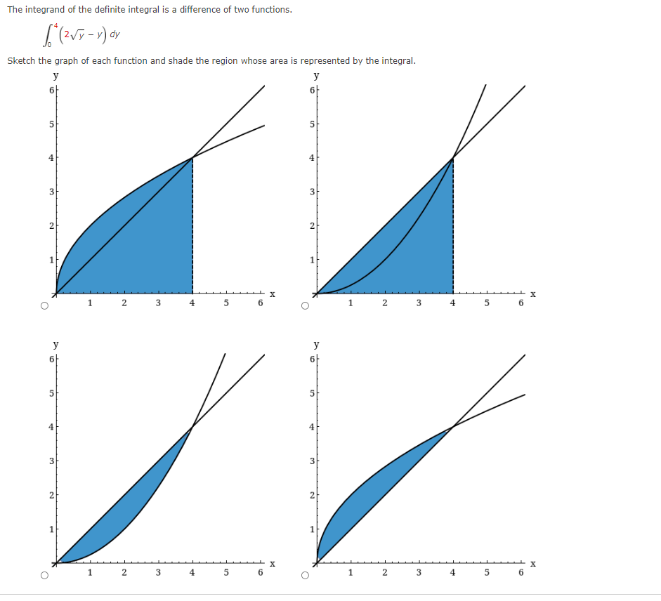 The integrand of the definite integral is a difference of two functions.
Sketch the graph of each function and shade the region whose area is represented by the integral.
y
y
아
5
3
3
2
1
1
2
3
4
5
6.
1.
3
4
y
y
아
6-
5
4
3
2
2
X
2 3
4
5
6.
2 3
4
6.
2.
2.
