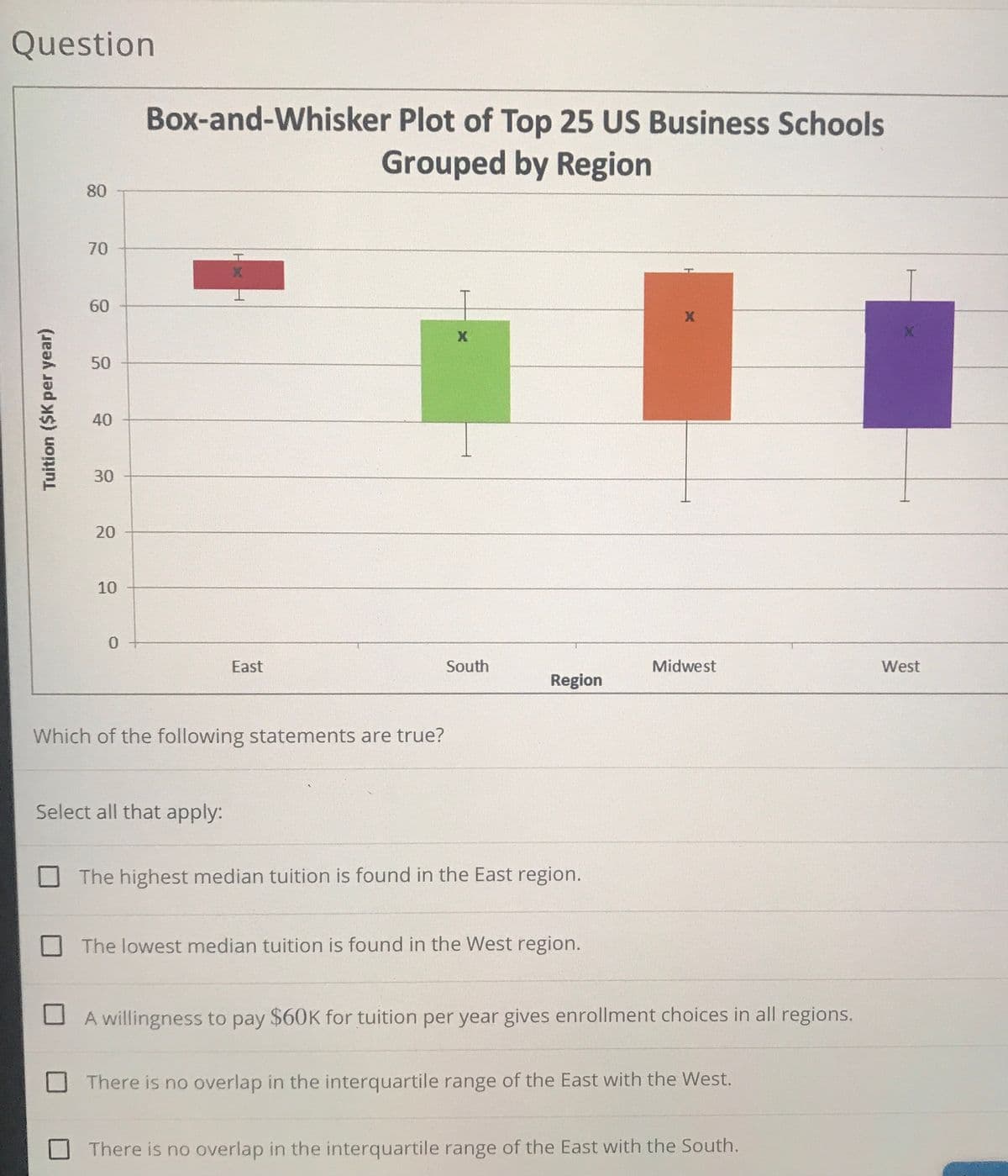 Question
Box-and-Whisker Plot of Top 25 US Business Schools
Grouped by Region
80
70
60
50
40
30
20
10
East
South
Midwest
West
Region
Which of the following statements are true?
Select all that apply:
The highest median tuition is found in the East region.
The lowest median tuition is found in the West region.
A willingness to pay $60K for tuition per year gives enrollment choices in all regions.
There is no overlap in the interquartile range of the East with the West.
There is no overlap in the interquartile range of the East with the South.
Tuition ($K per year)
