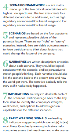 A SCENARIO FRAMEWORK is a 2x2 matrix
made up of the two critical uncertainties with
high vs. low spectrums. The two axes create four
different scenarios to be addressed, such as high
regulatory environment/low brand image and low
regulatory environment/low brand image.
53
SCENARIOS are based on the four quadrants
and represent plausible visions of the
potential future. There are no "right" or "wrong"
scenarios. Instead, they are viable outcomes meant
to force participants to think about factors that
could change the future of the company.
6 NARRATIVES are written descriptions or stories
about each scenario. They should be logical,
consistent with the scenario, and be persuasive to
stretch people's thinking. Each narrative should also
link the scenario back to the present time and how
the world got there. The narrative basically tells the
story as if it had already happened.
IMPLICATIONS are ways to deal with each of
the scenarios. Participants go back to the key
focal issue to identify the company's strengths,
weaknesses, and options to address gaps in
capabilities for the different scenarios.
EARLY WARNING SIGNALS are leading
O indicators suggesting which scenario(s) is (are)
most likely. Good early warning indicators help
companies assess their readiness and make course
