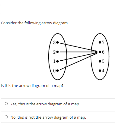 Consider the following arrow diagram.
30
2
1.
•5
Is this the arrow diagram of a map?
O Yes, this is the arrow diagram of a map.
O No, this is not the arrow diagram of a map.
