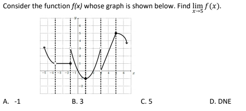 Consider the function f(x) whose graph is shown below. Find lim f (x).
X-5
A. -1
В. З
C. 5
D. DNE
