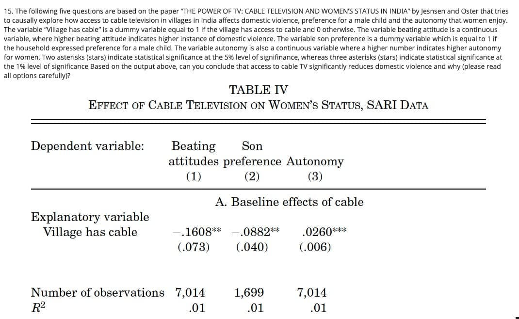 15. The following five questions are based on the paper "THE POWER OF TV: CABLE TELEVISION AND WOMEN'S STATUS IN INDIA" by Jesnsen and Oster that tries
to causally explore how access to cable television in villages in India affects domestic violence, preference for a male child and the autonomy that women enjoy.
The variable "Village has cable" is a dummy variable equal to 1 if the village has access to cable and 0 otherwise. The variable beating attitude is a continuous
variable, where higher beating attitude indicates higher instance of domestic violence. The variable son preference is a dummy variable which is equal to 1 if
the household expressed preference for a male child. The variable autonomy is also a continuous variable where a higher number indicates higher autonomy
for women. Two asterisks (stars) indicate statistical significance at the 5% level of signifinance, whereas three asterisks (stars) indicate statistical significance at
the 1% level of significance Based on the output above, can you conclude that access to cable TV significantly reduces domestic violence and why (please read
all options carefully)?
TABLE IV
EFFECT OF CABLE TELEVISION ON WOMEN'S STATUS, SARI DATA
Dependent variable:
Beating
attitudes preference Autonomy
Son
(1)
(2)
(3)
A. Baseline effects of cable
Explanatory variable
Village has cable
.0260***
(.006)
-.1608** -.0882**
(.073)
(.040)
Number of observations 7,014
R2
1,699
7,014
.01
.01
.01
