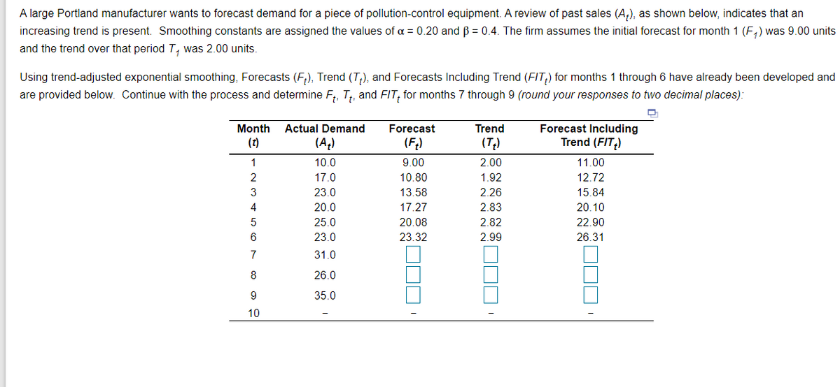 A large Portland manufacturer wants to forecast demand for a piece of pollution-control equipment. A review of past sales (A,), as shown below, indicates that an
increasing trend is present. Smoothing constants are assigned the values of a = 0.20 and ß = 0.4. The firm assumes the initial forecast for month 1 (F,) was 9.00 units
and the trend over that period T, was 2.00 units.
Using trend-adjusted exponential smoothing, Forecasts (F,), Trend (T,), and Forecasts Including Trend (FIT,) for months 1 through 6 have already been developed and
are provided below. Continue with the process and determine F,, T, and FIT; for months 7 through 9 (round your responses to two decimal places):
Trend
Forecast Including
Trend (FIT,)
Month
Actual Demand
Forecast
(t)
(A,)
(F;)
(T;)
1
10.0
9.00
2.00
11.00
2
17.0
10.80
1.92
12.72
3
23.0
13.58
2.26
15.84
4
20.0
17.27
2.83
20.10
22.90
26.31
25.0
20.08
2.82
23.0
23.32
2.99
7
31.0
8
26.0
9
35.0
10
