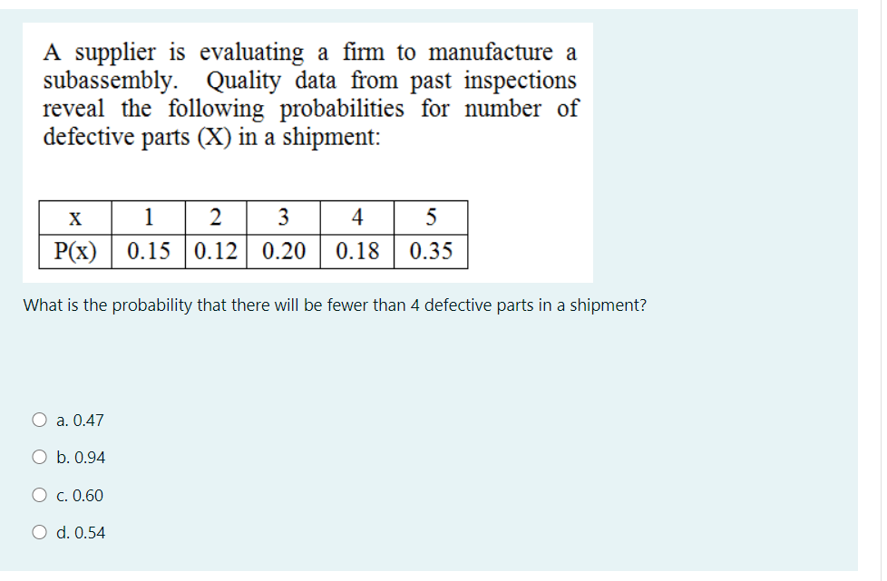 A supplier is evaluating a firm to manufacture a
subassembly. Quality data from past inspections
reveal the following probabilities for number of
defective parts (X) in a shipment:
X
2
3
4
5
P(x) 0.15 | 0.12 0.20
0.18
0.35
What is the probability that there will be fewer than 4 defective parts in a shipment?
a. 0.47
O b. 0.94
О с. 0.60
O d. 0.54
