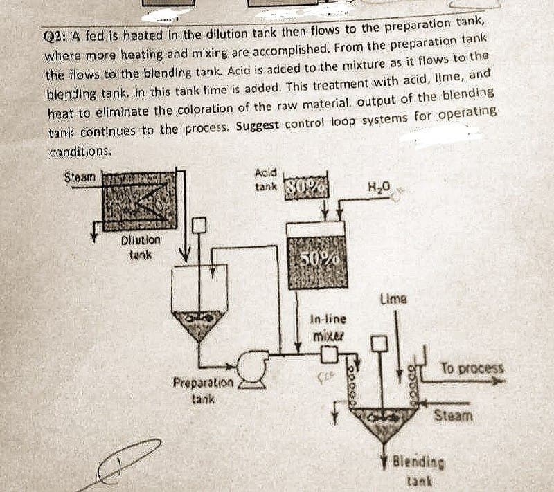 Q2: A fed is heated in the dilution tank then flows to the preparation tank,
where more heating and mixing are accomplished. From the preparation tank
the flows to the blending tank. Acid is added to the mixture as it flows to the
blending tank. In this tank lime is added. This treatment with acid, lime, and
heat to eliminate the coloration of the raw material. output of the blending
tank continues to the process. Suggest control loop systems for operating
conditions.
Steam
Acid
tank 80%
H₂0
Dilution
tank
Preparation
tank
50%
In-line
mixer
Fee
Uma
To process
Steam
Blending
tank