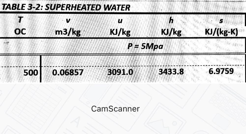TABLE 3-2: SUPERHEATED WATER
T
V
OC
m3/kg
KJ/kg
KJ/kg
KJ/(kg-K)
P = 5Mpa
500
0.06857
3091.0
3433.8
6.9759
CamScanner
