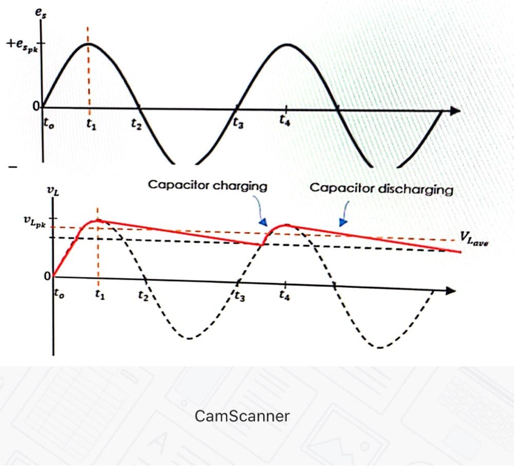 es
respk
Capacitor discharging
Capacitor charging
VL
VLave
Vlpk
CamScanner
