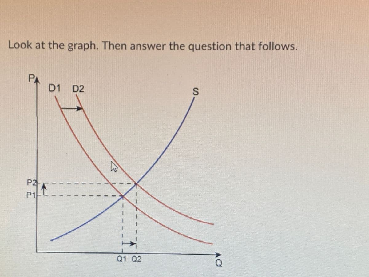 Look at the graph. Then answer the question that follows.
PA
D1 D2
P2-
P1 L.
Q1 Q2
S.
