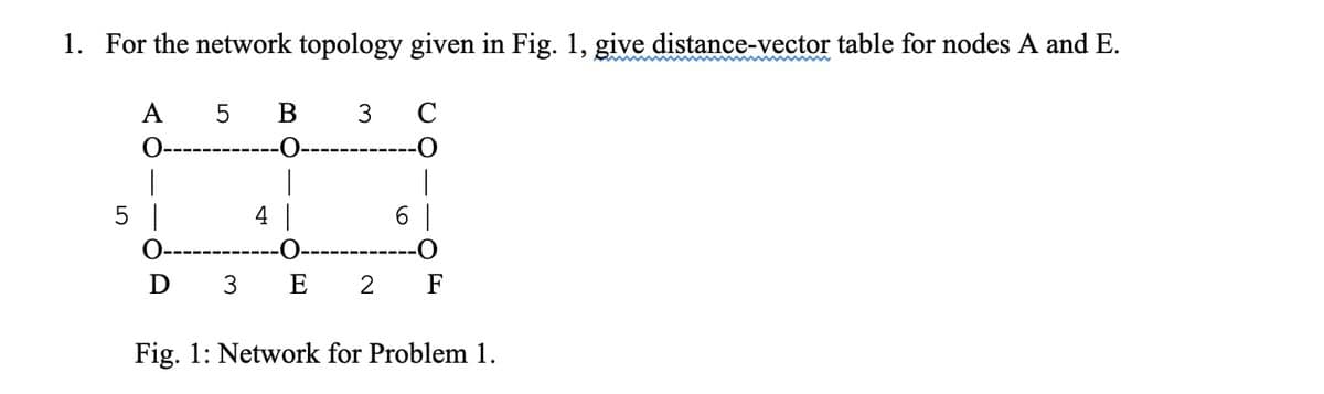 1. For the network topology given in Fig. 1, give distance-vector table for nodes A and E.
A
O
|
5 |
D
LO
5
3
B
-0.
1
4 |
-O-
E
3 C
2 F
Fig. 1: Network for Problem 1.
wwww