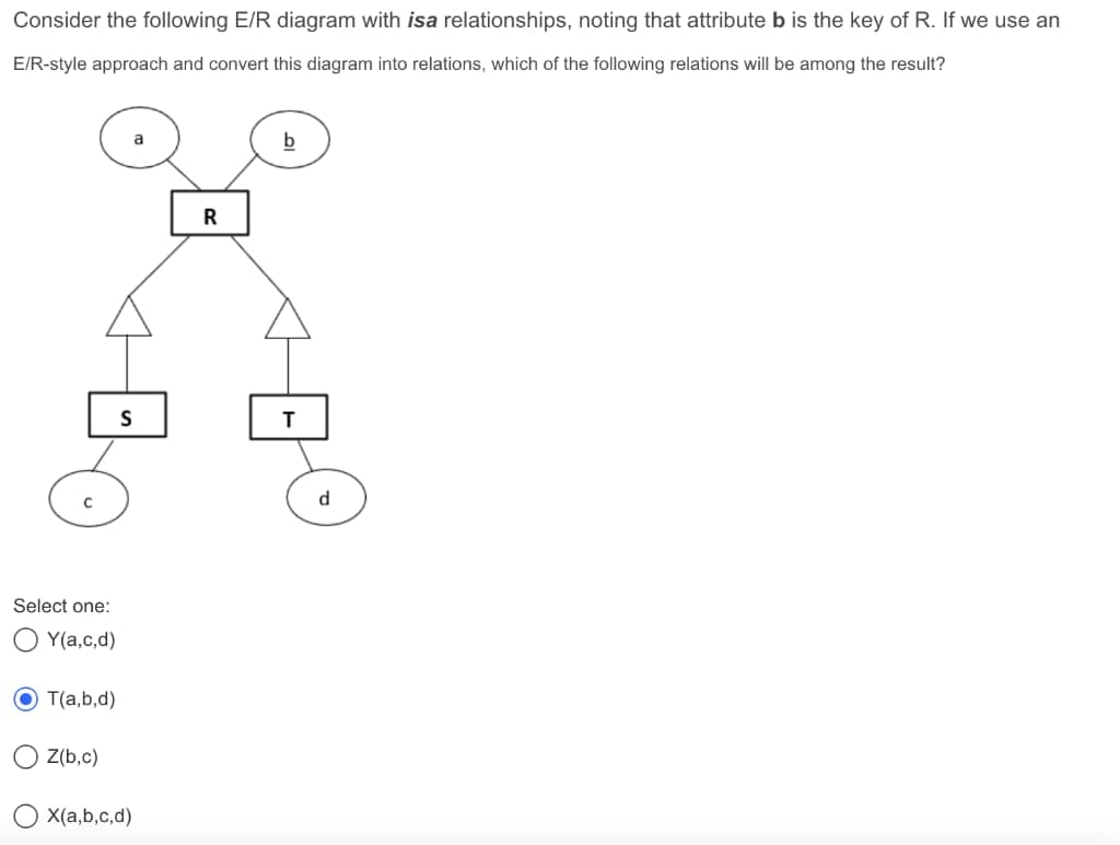 Consider the following E/R diagram with isa relationships, noting that attribute b is the key of R. If we use an
E/R-style approach and convert this diagram into relations, which of the following relations will be among the result?
Select one:
Y(a,c,d)
T(a,b,d)
Z(b,c)
S
X(a,b,c,d)
R
b