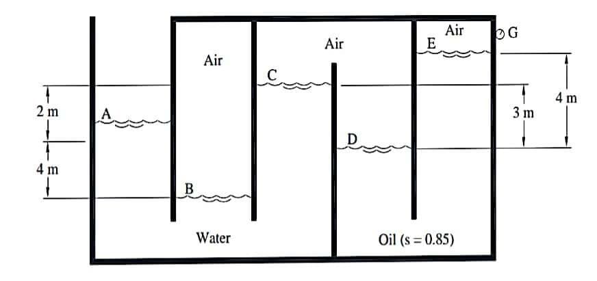 Air
E
OG
Air
Air
4 m
2 m
A
3 m
D
4 m
Water
Oil (s = 0.85)
