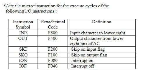 Write the micro-instruction. for the execute cycles of the
foliowing 1/0 instructions :
Instruction
Hexadecimal
Definition
Symbol
INP
Code
Input character to lower eight
Output character from lower
eight bits of AC
Skip on input flag
Skip on output flag
Interrupt on
Interrupt off
F800
OUT
F400
SKI
F200
SKO
F100
ION
IOF
FO80
F040
